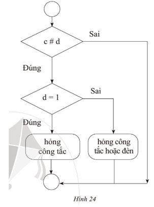 Trạng thái hệ thống, một trong những khái niệm rất được quan tâm trong công nghệ. Nếu bạn là người đam mê công nghệ, đặc biệt là công nghệ thông tin, những hình ảnh liên quan đến trạng thái hệ thống sẽ làm bạn thấy mới mẻ và thú vị.