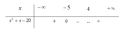 Tìm tập xác định D của hàm số f(x)= căn bậc hai (căn bậc hai x^2+x-12 -2cawn bậc hai 2) (ảnh 4)