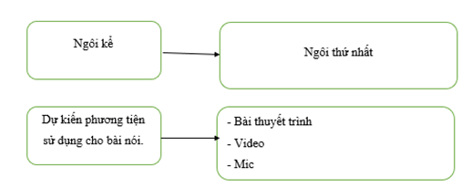 Media VietJack