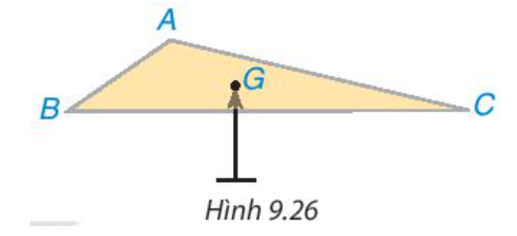 Hình 9.26 mô phỏng một miếng bìa hình tam giác ABC đặt thăng bằng trên giá nhọn tại điểm G.  (ảnh 1)