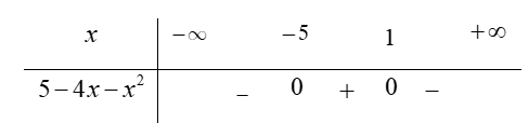 Giá trị nguyên dương lớn nhất để hàm số  y=căn bậc hai 5-4x-x^2  xác định là  (ảnh 4)