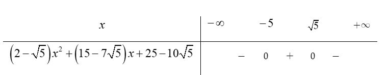 Tìm tập xác định D của hàm số y= căn bậc hai (2- căn bậc hai 5)x^2+ (15- 7 căn bậc hai 5)x+25-10 căn bậc hai 5 (ảnh 3)