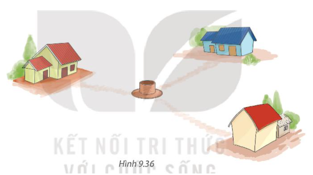 Có thể coi ba ngôi nhà của ba anh em trong một khu vườn là ba đỉnh của một tam giác (không tù) (ảnh 1)