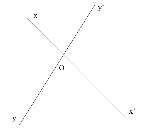 Cho cặp góc đối đỉnh góc xOy' và góc x'Oy (Ox và Ox’ là hai tia đối nhau). Biết (ảnh 1)