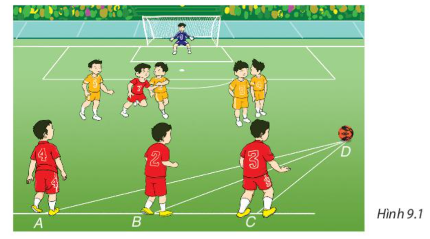 Trong trận bóng đá, trái bóng đang ở vị trí D, ba cầu thủ đứng thẳng hàng tại vị trí A, B, C trên sân (ảnh 1)