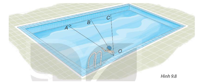 Bạn Nam tập bơi ở một bể bơi hình chữ nhật, trong đó có ba đường bơi OA, OB, OC. Biết rằng (ảnh 1)