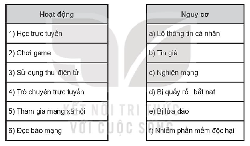 Em hãy cho biết mỗi hoạt động ở cột bên trái có thể gặp những nguy cơ nào cột bên phải  (ảnh 1)