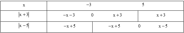 d. trị tuyệt đối x + 3 + trị tuyệt đối x - 5 = 3x - 1 (ảnh 1)