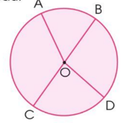Cho hình tròn tâm O. Điểm O là trung điểm của đoạn thẳng nào dưới đây (ảnh 1)