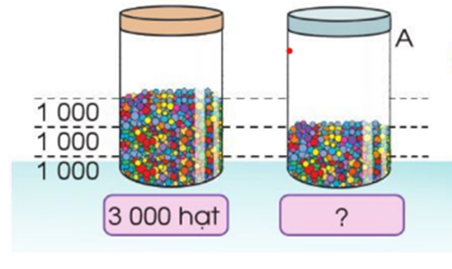 Ước lượng số hạt trong lọ sau: A. 1 000 hạt B. 1 500 hạt C. 2 000 hạt D. 3 000 hạt (ảnh 1)