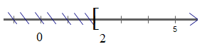 Giải bất phương trình và biểu diễn tập nghiệm trên trục số: a. -3x + 6 nhỏ hơn bằng 0 (ảnh 1)