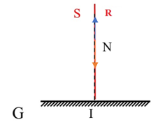 Vẽ tia phản xạ IR khi góc tới bằng 0 độ, 45 độ, 60 độ. (ảnh 1)