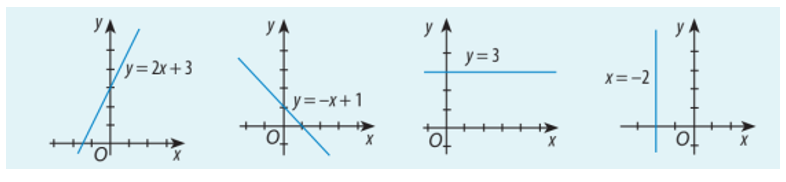 Tìm các giá trị của tham số a, b, c để phương trình ax + by + c = 0 có thể biểu diễn  (ảnh 1)