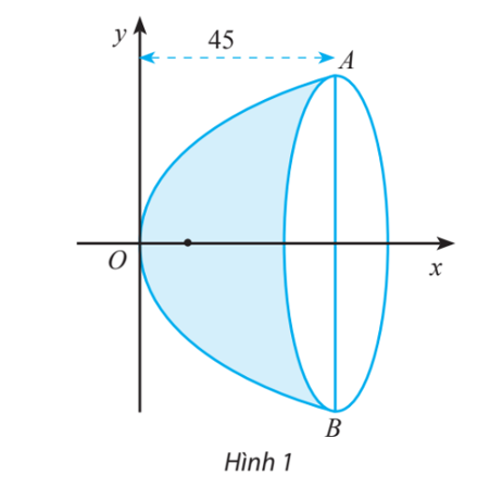 Một gương lõm có mặt cắt hình parabol như Hình 1, có tiêu điểm cách đỉnh 5 cm. Cho biết bề  (ảnh 1)