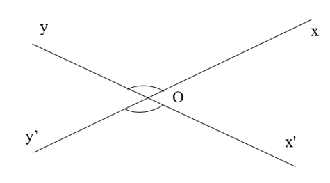 Định lí: “Hai góc đối đỉnh thì bằng nhau” (như hình vẽ dưới đây). Kết luận của định lí là: (ảnh 1)