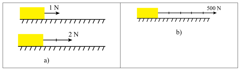 Biểu diễn các lực sau trên hình vẽ: a) Một người đẩy cái hộp với lực 1 N và (ảnh 1)