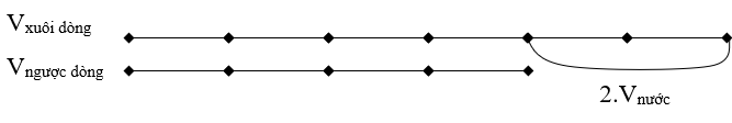 Một ca nô xuôi dòng từ A đến B hết 4 giờ và ngược dòng từ B về A hết 6 giờ.  (ảnh 1)