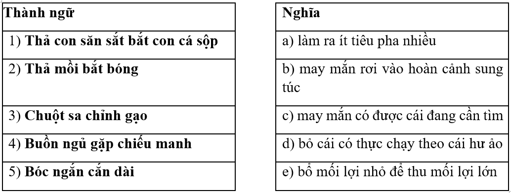 Ghép thành ngữ ở cột bên trái với nghĩa tương ứng ở cột bên phải. Cho biết các thành (ảnh 1)