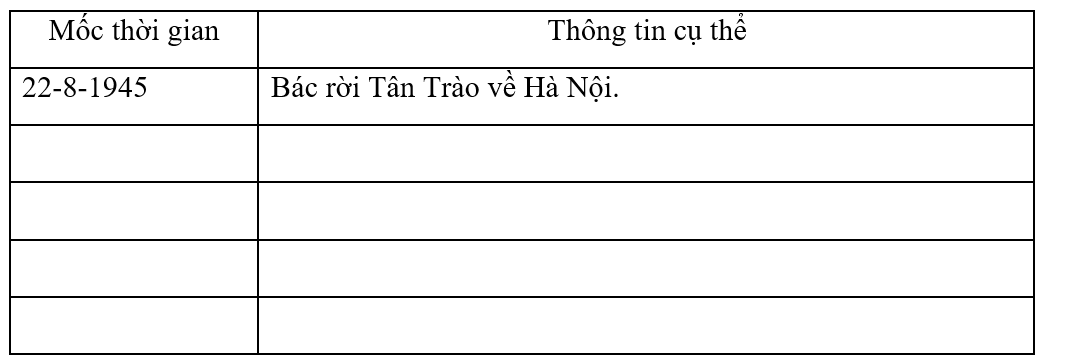 Ghi lại mỗi thông tin cụ thể trong phần (2) của văn bản (tương ứng với từng mốc (ảnh 1)