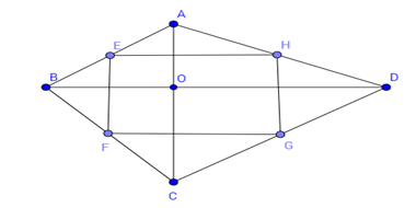 Cho tứ giác ABCD có hai đường chéo vuông góc tại O. Chứng minh rằng:  a) OE + OF + OH + OG  bằng nửa chu vi tứ giác ABCD. (ảnh 1)