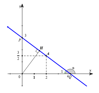 Xác định hàm số y=ax +b  biết đồ thị (d)  của nó đi qua  A(1; 2,5) và B( 8, -3)  Khi đó hãy tính: (ảnh 1)