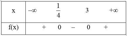 Cho f(x) = ax^2 + bx + c (a khác 0) có đồ thị đi qua ba điểm (0; 1); (1; –2); (3; 5) (ảnh 1)