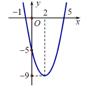 Cho hàm số bậc hai f(x) có đồ thị như hình bên.   Tập nghiệm của bất phương trình (ảnh 1)
