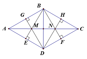 Cho hình thoi ABCD  có góc B > 90 độ. Kẻ BE vuông AD  tại E, BF vuông DC tại F, DG vuông AB tại G, tại G, BE cắt DG tại M, BF cắt DH tại N.  (ảnh 1)