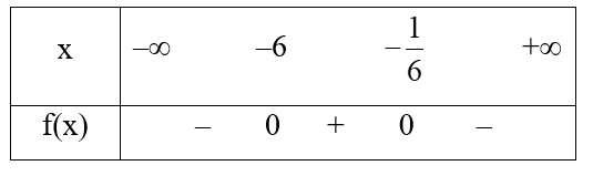 Bảng xét dấu nào sau đây là của f(x) = 6x^2 + 37x + 6 (ảnh 2)