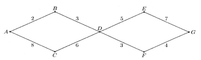 Một mạng đường giao thông nối các tỉnh A, B, C, D, E, F và G như hình vẽ (ảnh 1)