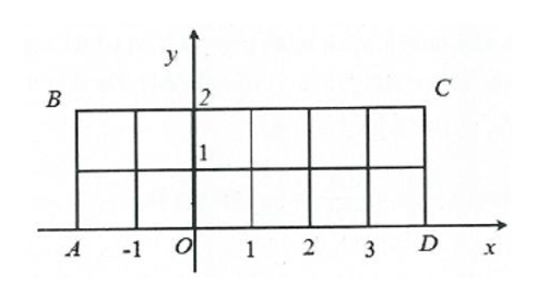 Trong mặt phẳng với hệ tọa độ Oxy, cho hình chữ nhật ABCD có tọa độ các đỉnh (ảnh 1)
