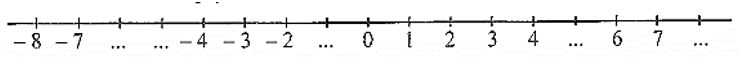 Biểu diễn các số nguyên sau lên trục số: 5; − 5; 8; − 1; − 6 (ảnh 1)