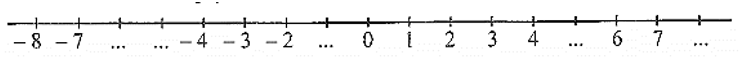 Biểu trình diễn những số nguyên vẹn sau lên trục số: 5; − 5; 8; − 1; − 6 (ảnh 1)