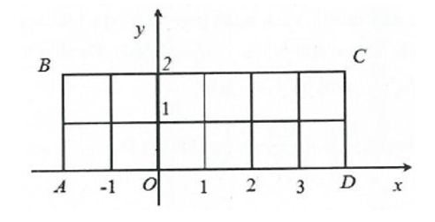Trong mặt phẳng với hệ tọa độ Oxy, cho hình chữ nhật ABCD có tọa độ các đỉnh  (ảnh 1)