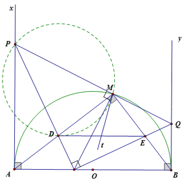 Cho nửa đường tròn đường kính AB trên đó có một điểm M. Trên đường kinh AB lấy một  điểm C (ảnh 1)