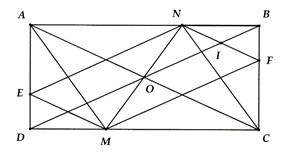 Cho hình chữ nhật ABCD, O là giao điểm hai đường chéo.  a) Chứng minh ANCM là hình bình hành, từ đó suy ra các điểm M, O, N thẳng hàng. (ảnh 1)