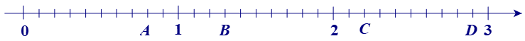 (từ 0 đến 1 và từ 1 đến 2 chỉ có 9 phần nhưng từ 2 đến 3 thì có 10 phần) Hãy biểu diễn các số thập phân A, B, C, D trên trục số sau (ảnh 1)