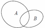 Hình nào sau đây minh họa tập A  là con của tập B ? (ảnh 1)