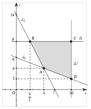Giá trị nhỏ nhất  Fmin của biểu thức F(x; y)= 4x+3y trên miền xác định bởi hệ (ảnh 1)