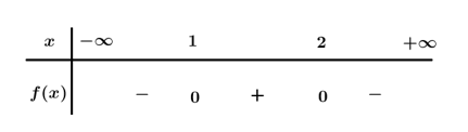 Tam thức bậc hai f(x)= -x^2+3x-2  nhận giá trị không âm khi và chỉ khi (ảnh 1)