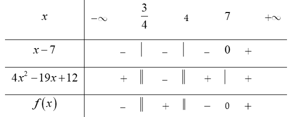 Tập nghiệm S của bất phương trình x-7/ 4x^2- 19x+12 là (ảnh 2)