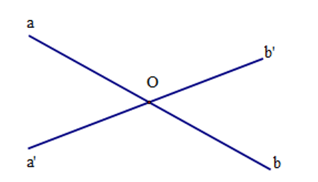 Cho định lí: “ Hai góc đối đỉnh thì bằng nhau ”  như hình vẽ. Giả thiết của định lí là: (ảnh 1)