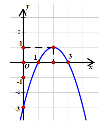 Cho hàm số y=f(x) có đồ thị (C) (như hình vẽ). Hỏi có bao nhiêu giá trị nguyên của m để phương trình  (ảnh 1)