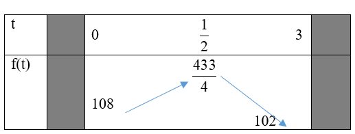 Gọi M và m lần lượt là GTLN và GTNN của hàm số y=căn 5+4x-x^2 +(x-20^2+99 . Tính 4M + m. (ảnh 1)