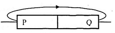 Đường sức từ của một nam châm thẳng có chiều như hình vẽ. Tên các cực từ là   A. P là cực Bắc. (ảnh 1)