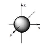 Hình ảnh dưới đây là hình dạng của những loại orbital nguyên tử nào? (ảnh 2)