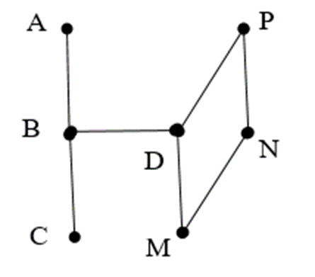 Chỉ ra 3 điểm thẳng hàng trong hình vẽ dưới đây A. A, B, C B. B, D, M C. M, N, P (ảnh 1)