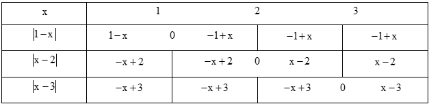 e. trị tuyệt đối 1 - x - trị tuyệt đối x - 2 - trị tuyệt đối x - 3 = 1/2 (ảnh 1)
