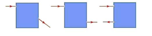 Xác định cách đặt gương phẳng và vẽ đường truyền ánh sáng trong mỗi hộp. (ảnh 1)