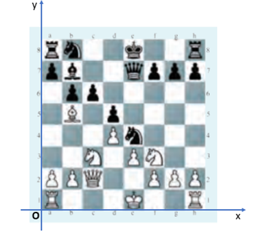 Hãy tìm cách xác định vị trí các quân mã trên bàn cờ vua. (ảnh 2)